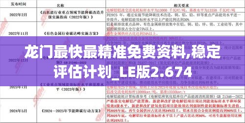 龙门最快最精准免费资料,稳定评估计划_LE版2.674