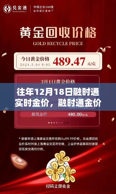 融时通黄金日，金价回顾与黄金缘分下的温馨记忆