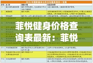 菲悦健身价格查询表最新：菲悦健康体检 