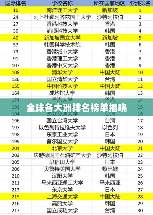 全球各大洲排名榜单揭晓