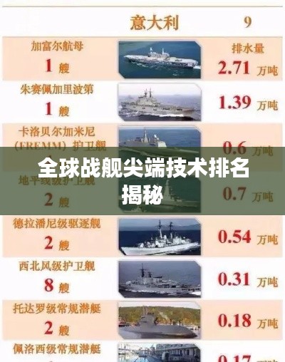 全球战舰尖端技术排名揭秘