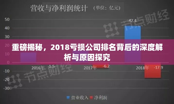 重磅揭秘，2018亏损公司排名背后的深度解析与原因探究