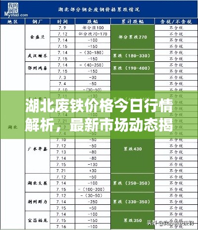 湖北废铁价格今日行情解析，最新市场动态揭秘