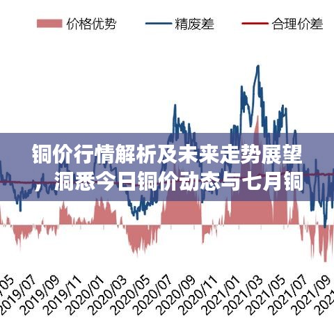 铜价行情解析及未来走势展望，洞悉今日铜价动态与七月铜市展望