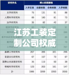 江苏工装定制公司权威排名榜单揭晓！