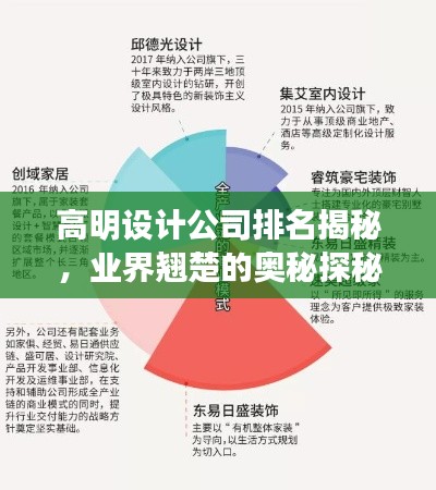 高明设计公司排名揭秘，业界翘楚的奥秘探秘！
