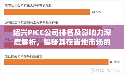自作主张