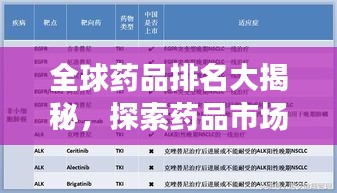 全球药品排名大揭秘，探索药品市场，不可错过的参考指南！